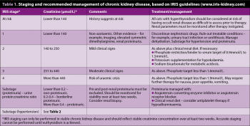 Table 1. Staging and recommended management of chronic kidney disease, based on IRIS guidelines (www.iris-kidney.com).