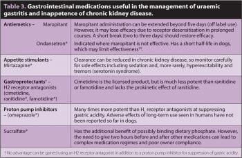Table 3. Gastrointestinal medications useful in the management of uraemic gastritis and inappetence of chronic kidney disease.