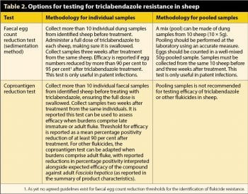 Table 2. Options for testing for triclabendazole resistance in sheep.
