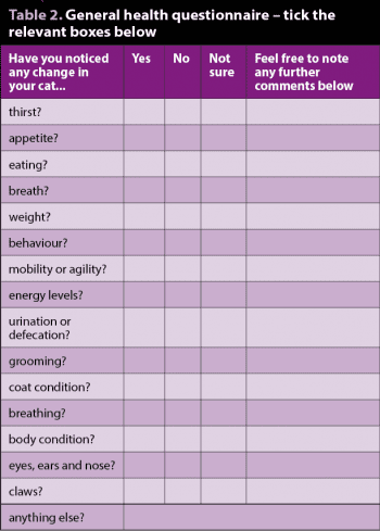 Table 2. General health questionnaire – tick the relevant boxes below.