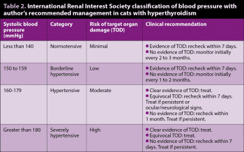 Table 2. International Renal Interest Society classification of blood pressure with author’s recommended management in cats with hyperthyroidism.