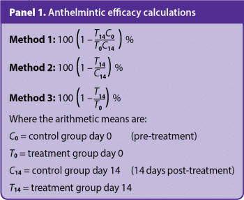 Panel 1. Anthelmintic efficacy calculations