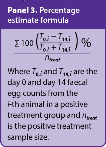 Panel 3. Percentage estimate formula.