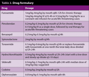Table 2. Drug formulary.
