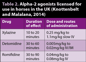 Table 2. Alpha-2 agonists licensed for use in horses in the UK (Knottenbelt and Malalana, 2014).