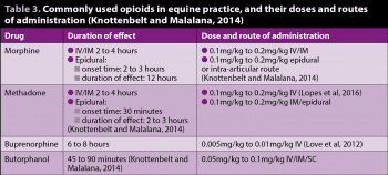 Table 3. Commonly used opioids in equine practice, and their doses and routes of administration (Knottenbelt and Malalana, 2014).