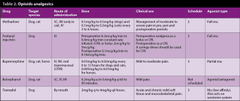 Table 2. Opioids analgesics.