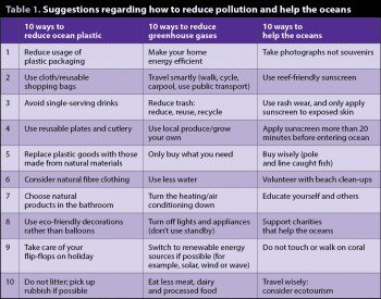 Table 1. Suggestions regarding how to reduce pollution and help the oceans.