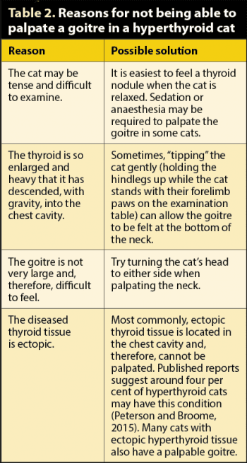Table 2. Reasons for not being able to palpate a goitre in a hyperthyroid cat