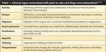 Table 1. Clinical signs associated with pain in cats and dogs (not exhaustive)22, 23.