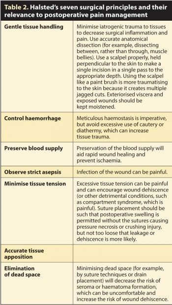 Table 2. Halsted’s seven surgical principles and their relevance to postoperative pain management