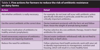 Table 3. Five actions for farmers to reduce the risk of antibiotic resistance on dairy farms.