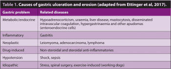 Table 1. Causes of gastric ulceration and erosion (adapted from Ettinger et al, 2017).