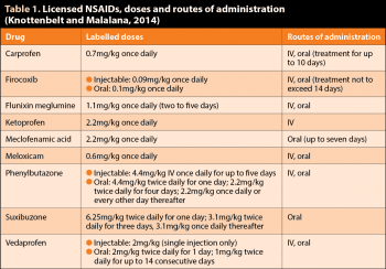 Table 1. Licensed NSAIDs, doses and routes of administration (Knottenbelt and Malalana, 2014).