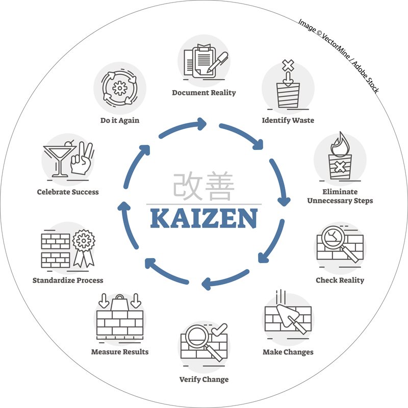 Kaizen.