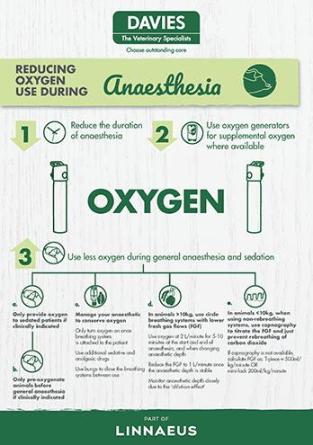 Davies oxygen conservation infographic