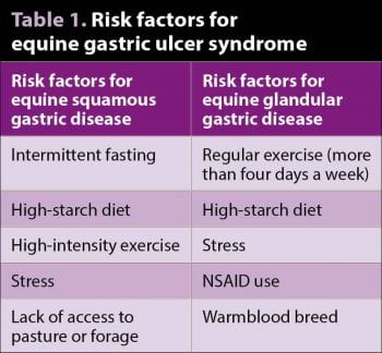 Table 1. Risk factors for equine gastric ulcer syndrome.