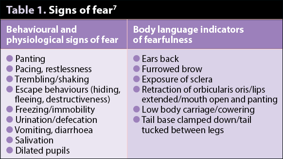 Table 1. Signs of fear7.