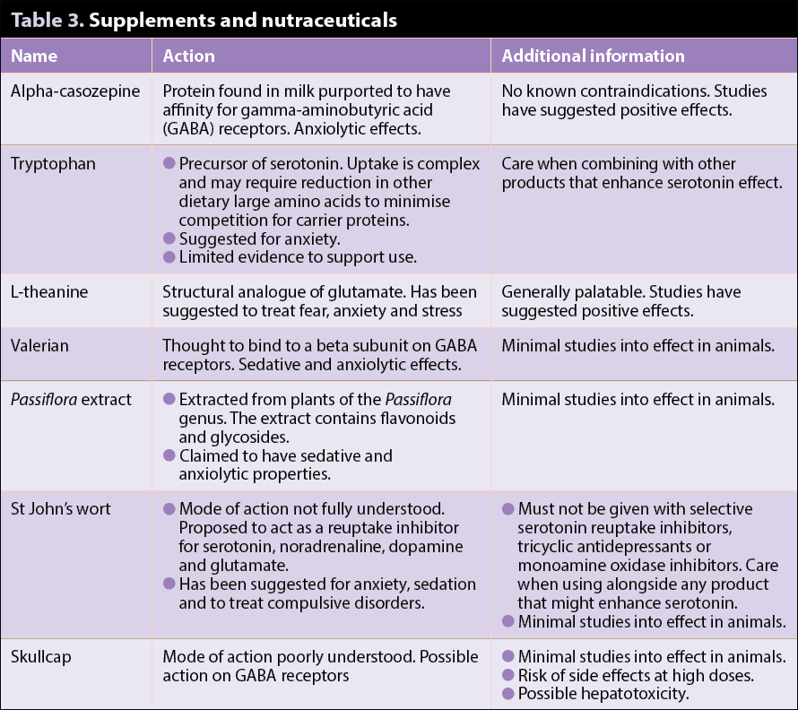 Table 3. Supplements and nutraceuticals