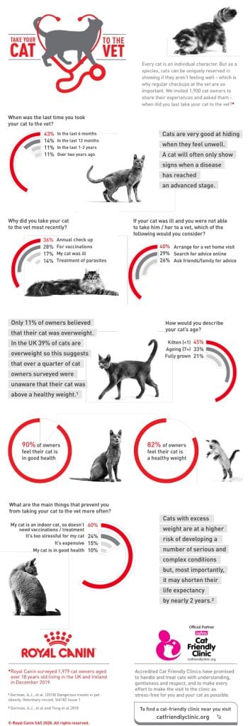 WEBRoyal-Canin-cat-infographic