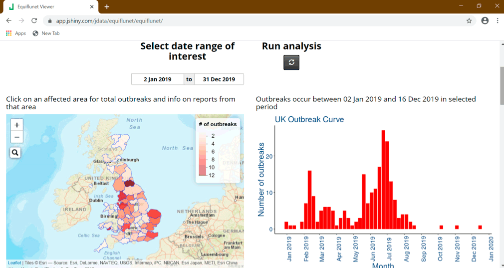 Figure 3a. Chloropleth maps and epidemic curves for laboratory confirmed equine influenza outbreaks in the UK between January and December 2019, as presented on the Equiflunet website (https://bit.ly/30zLghs).