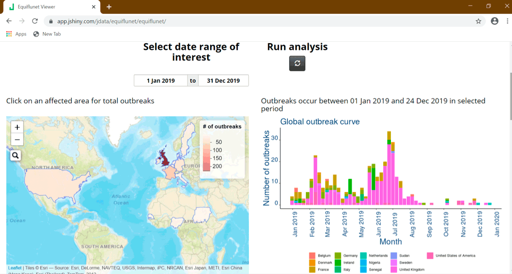 Figure 3b. Chloropleth maps and epidemic curves for laboratory confirmed equine influenza outbreaks globally between January and December 2019, as presented on the Equiflunet website (https://bit.ly/30zLghs)