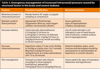 Table 3. Emergency management of increased intracranial pressure caused by structural lesion in the brain and severe oedema