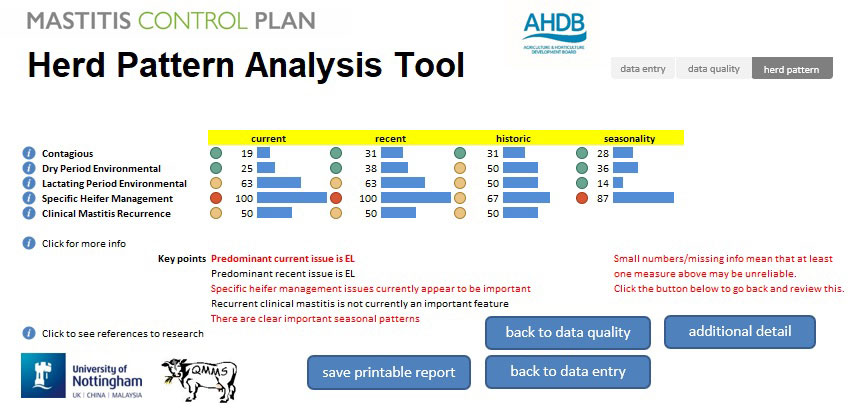 The herd pattern analysis, or PAT, tool is a free mastitis decision support tool, developed for AHDB Dairy by QMMS Ltd and the University of Nottingham.