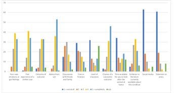 Figure 1. Factors that affect decision-making.