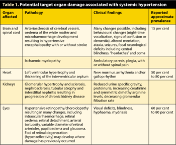 Table 1. Potential target organ damage associated with systemic hypertension