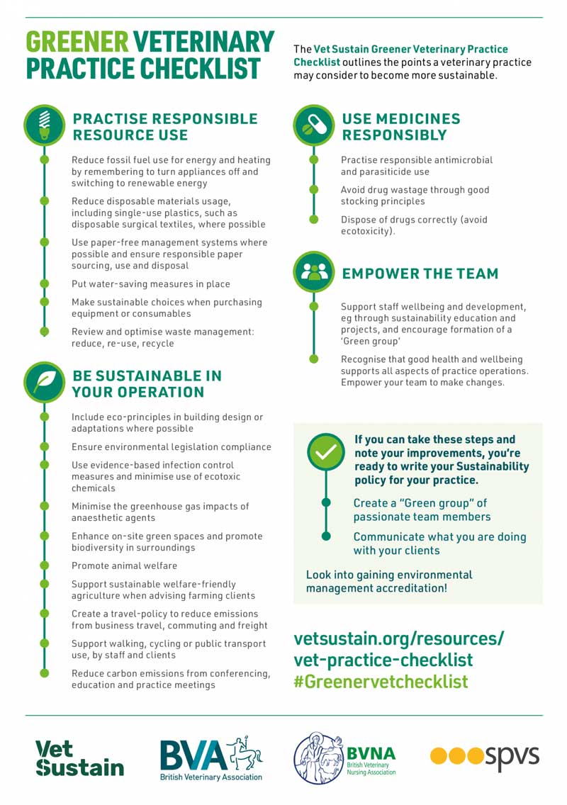 Greener Veterinary Practice Checklist