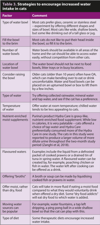 Table 3. Strategies to encourage increased water intake in cats