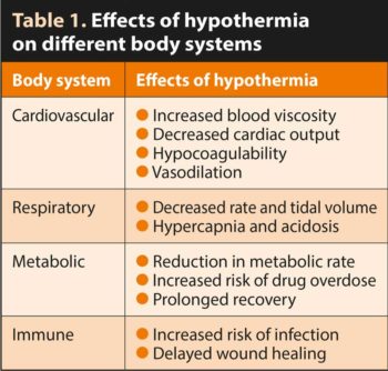 Table 1. Effects of hypothermia on different body systems.