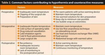 Table 2. Common factors contributing to hypothermia and counteractive measures.
