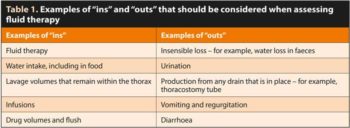 Table 1. Examples of “ins” and “outs” that should be considered when assessing fluid therapy.