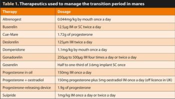 Table 1. Therapeutics used to manage the transition period in mares