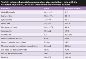 Table 2. In-house haematology parameters at presentation – note with the exception of platelets, all results were within the reference interval