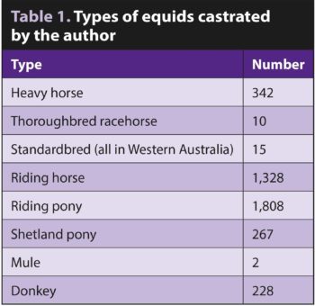 Table 1. Types of equids castrated by the author