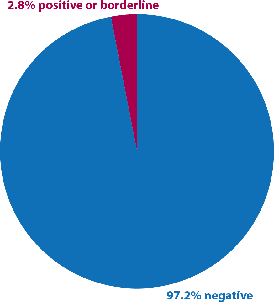 Serology results, 2016-17