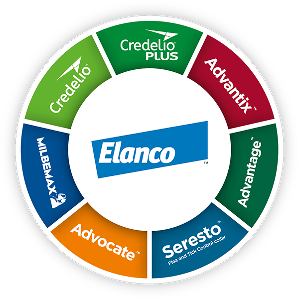 MyElanco Portfolio Wheel