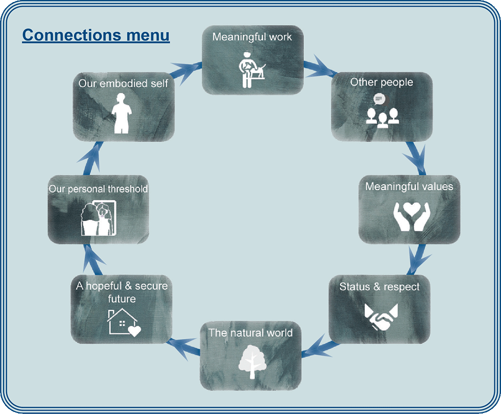 Connections menu