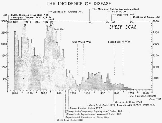 Figure 1. Sheep scab has a long history in the UK.