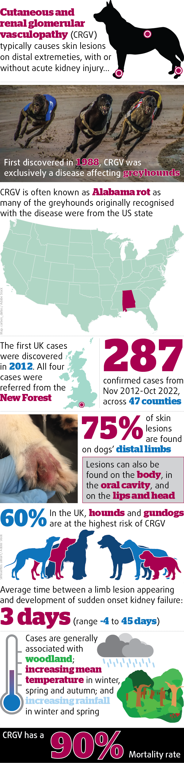 Alabama rot facts and stats.