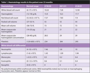 Table 1. Haematology results in the patient over 23 months