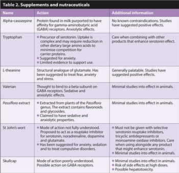 Table 2. Supplements and nutraceuticals