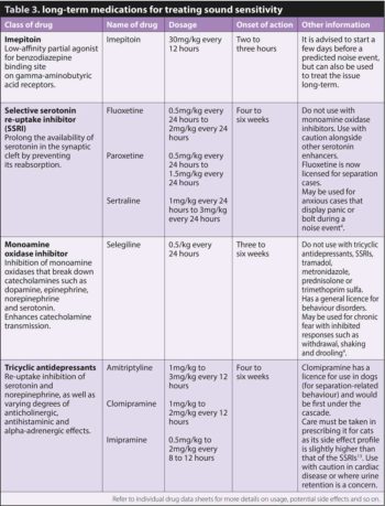 Table 3. long-term medications for treating sound sensitivity