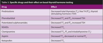 Table 3. Specific drugs and their effect on basal thyroid hormone testing