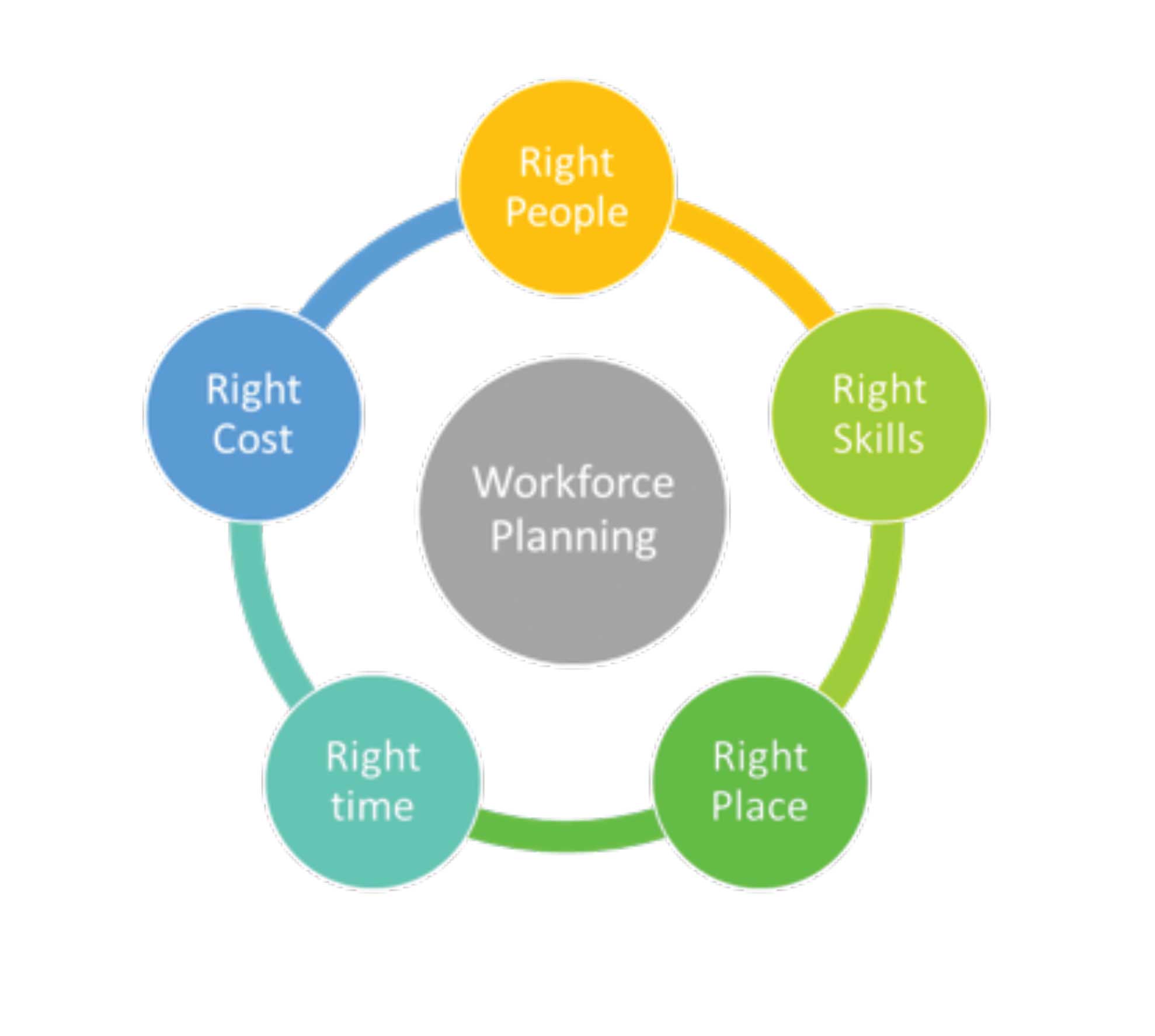 Figure 1. Changes in working patterns and attitudes can help practice teams.