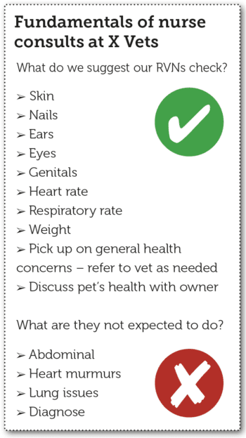 Figure 2. A simple guideline for RVN consultations.