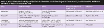 Table 2. A non-exhaustive list of perioperative medications and their dosages and withdrawal periods in sheep. Antibiotic selection is discussed within the text